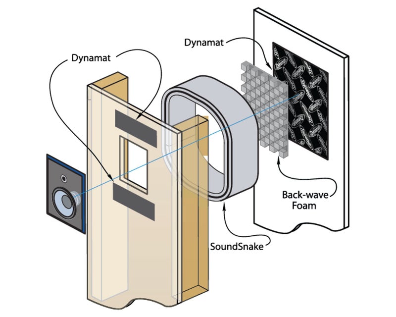 Dynamat En-Wall Speaker Enclosure System â€“ Reduces Vibration & Projects Clearer Sound into Your Room â€“ Easy Install â€“ for 4 Inch Walls â€“ Made in USA - Image 5